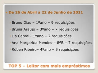 De 26 de Abril a 22 de Junho de 2011Bruno Dias – 1ºano – 9 requisiçõesBruna Araújo – 3ºano – 7 requisiçõesLia Cabral– 1ºano – 7 requisiçõesAna Margarida Mendes – 8ºB – 7 requisiçõesRúben Ribeiro– 4ºano – 5 requisiçõesTOP 5 – Leitor com mais empréstimos