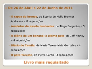 De 26 de Abril a 22 de Junho de 2011O rapaz de bronze, de Sophia de Mello Breyner Andresen – 8 requisiçõesAnedotas da escola ilustradas, de Tiago Salgueiro – 5 requisiçõesO diário de um banana: a última gota, de JeffKinney – 4 requisiçõesDiário de Camila, de Maria Teresa Maia Gonzalez - 4 requisiçõesO gato Torcato, de Pierre Coran– 4 requisiçõesLivro mais requisitado