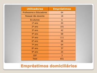 Empréstimos domiciliários