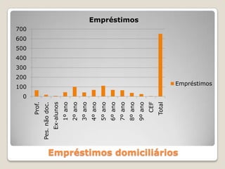 Empréstimos domiciliários