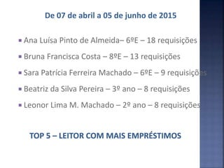De 07 de abril a 05 de junho de 2015
 Ana Luísa Pinto de Almeida– 6ºE – 18 requisições
 Bruna Francisca Costa – 8ºE – 13 requisições
 Sara Patrícia Ferreira Machado – 6ºE – 9 requisições
 Beatriz da Silva Pereira – 3º ano – 8 requisições
 Leonor Lima M. Machado – 2º ano – 8 requisições
 