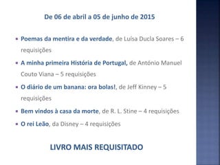 De 06 de abril a 05 de junho de 2015
 Poemas da mentira e da verdade, de Luísa Ducla Soares – 6
requisições
 A minha primeira História de Portugal, de António Manuel
Couto Viana – 5 requisições
 O diário de um banana: ora bolas!, de Jeff Kinney – 5
requisições
 Bem vindos à casa da morte, de R. L. Stine – 4 requisições
 O rei Leão, da Disney – 4 requisições
 