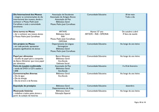 Página 10 de 14
Dia Internacional dos Museus
- integrar as comemorações do dia
internacional dos museus, dando a
conhecer o Museu Padre José
Carvalhaes a toda a comunidade
envolvente
Associação de Estudantes
Associação de Antigos Alunos
Associação de Pais
Biblioteca Geral
Museu Padre José Carvalhaes
Comunidade Educativa 18 de maio
Todo o dia
Uma turma no Museu
- dar a conhecer aos nossos alunos
o Museu Padre José Carvalhaes
ARTAVE
Biblioteca Geral
INA
Museu Padre José Carvalhaes
OFICINA
Alunos 12º ano
ARTAVE – INA - OFICINA
De outubro a abril
4ª.feira de manhã
Um projeto no Museu
- em cada período, apresentar
projetos significativos de alunos
Departamento de Línguas
Estrangeiras
Biblioteca Geral
Museu Padre José Carvalhaes
Comunidade Educativa Ao longo do ano letivo
Papel por alimentos
- recolha de papel para a campanha
do Banco Alimentar que troca papel
por alimentos
Banco Alimentar
Biblioteca Geral
Eco-Escola
Gabinete Social
Comunidade Educativa Ao longo do ano letivo
Feira do (usado) multimédia
- venda de DVD’s e CD’s usados a
1,00€
Associação de Pais
Biblioteca Geral
Eco-Escola
Comunidade Educativa 4 a 8 de fevereiro
Comemorações diversas
- Dia da água
- Dia da energia
- Dia da árvore e da floresta
Biblioteca Geral
Eco-Escola
Comunidade Educativa Ao longo do ano letivo
Exposição de presépios Biblioteca Geral
Deparatamento de Artes
Comunidade Educativa dezembro
Mostrando histórias
- trabalhos criados pelos alunos a
partir da audição de histórias
Biblioteca Geral
Educação Especial
Comunidade Educativa Ao longo do ano letivo
 