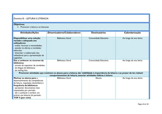 Página 4 de 14
Domínio B – LEITURA E LITERACIA
Objetivos:
 Promover a leitura e as literacias
Atividades/Ações Dinamizadores/Colaboradores Destinatários Calendarização
Disponibilizar uma coleção
variada e adequada aos
utilizadores:
- avaliar recursos e necessidades;
- atender às ofertas e novidades
editoriais;
- dinamizar a colaboração dos
utilizadores para a apresentação de
sugestões.
Biblioteca Geral Comunidade Educativa Ao longo do ano letivo
Dar a conhecer os recursos da
biblioteca:
- através do expositor de novidades;
- do blogue da biblioteca;
- de mailing lists.
Biblioteca Geral Comunidade Educativa Ao longo do ano letivo
Promover atividades que motivem os alunos para a leitura; dar visibilidade à importância da leitura e ao prazer de ler; induzir
comportamentos de leitura; associar atividades lúdicas à leitura
Motivar os alunos para o
desenvolvimento de competências
de leitura, requisição domiciliária e
frequência da biblioteca:
- apresentar documentos mais
requisitados por período;
- dar a conhecer e atribuir um
prémio aos leitores do período:
TOP 5 (por ciclo)
Biblioteca Geral Alunos Ao longo do ano letivo
 