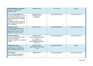 Página 6 de 14
Mês das Bibliotecas Escolares
- assinalar a importância da
biblioteca escolar.
Biblioteca Geral 1º ao 12º anos outubro
Semana do Livro Usado: Feira
- a doação de livros para a “5ª. feira
do livro usado” pode ser feita por
qualquer elemento da comunidade
educativa;
- a preços simbólicos, durante esta
semana, todos podem adquirir um
livro na biblioteca.
Associação de Pais
Biblioteca Geral
Eco-Escola
Comunidade Educativa 19 a 23 de novembro
Espaço de Troca
- cada aluno/educador/pai que se
dirigir à biblioteca com um livro
pessoal pode trocá-lo por outro
existente no “espaço de troca”.
Biblioteca Geral Comunidade Educativa 1ª. sexta feira de cada mês
Semana da Leitura
- criar um ambiente festivo à volta
dos livros e da leitura;
- integrar e apresentar as atividades
do PNL.
Biblioteca Geral
Departamento de Português
1º Ciclo
Associação de Pais
Rede de Bibliotecas Escolares
de Stº. Tirso
Comunidade Educativa 18 a 22 de fevereiro
A poesia está na rua
- comemorar o dia mundial da
poesia integrando as iniciativas da
Câmara Municipal de Santo Tirso.
Biblioteca Geral
Departamento de Português
1º Ciclo
Comunidade Educativa março
Prazer de ler
- dar a conhecer experiências de
leitura, de alunos, por prazer;
Biblioteca Geral Comunidade Educativa Ao longo do ano letivo
 