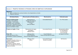Página 8 de 14
Domínio C – PROJETOS, PARCERIAS E ATIVIDADES LIVRES E DE ABERTURA À COMUNIDADE
Objetivos:
 Apoiar atividades livres, extracurriculares e de enriquecimento curricular;
 Projectos e parcerias.
Atividades/Ações Dinamizadores/Colaboradores Destinatários Calendarização
Semana da Alimentação
- assinalar o dia mundial da
alimentação – 16 de outubro
- sensibilizar toda a comunidade
escolar para a importância de uma
alimentação saudável, envolvendo os
alunos em atividades variadas.
Departamento de
Ciências Físico Naturais
Biblioteca Geral
1º ciclo
Jardim de Infância
Comunidade Educativa 15 a 19 de outubro
Projetos em Inglês: 11ºano Departamento de Línguas
Estrangeiras
Biblioteca Geral
Comunidade Educativa Apresentações públicas
3 a 7 de dezembro
11 a 15 de março
27 a 31 de maio
Clube TIG
- apoio dos alunos de TIG a
necessidades e projetos da biblioteca
Biblioteca Geral
Curso Profissional
Técnico de Informática de Gestão
Curso Profissional
Técnico de Informática de Gestão
Ao longo do ano letivo
Com Livros
- fotografar situações de leitura na
biblioteca relacionadas com as
diversas atividades;
- pretende-se organizar material
para uma exposição itinerante pelas
escolas do concelho
Biblioteca Geral
Oficina
Comunidade Educativa
Escolas do concelho
Até Fevereiro
 