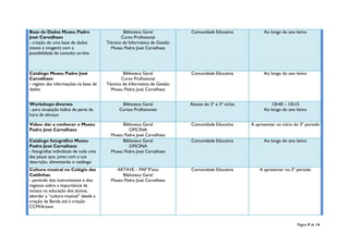 Página 9 de 14
Base de Dados Museu Padre
José Carvalhaes
- criação de uma base de dados
(texto e imagem) com a
possibilidade de consulta on-line
Biblioteca Geral
Curso Profissional
Técnico de Informática de Gestão
Museu Padre José Carvalhaes
Comunidade Educativa Ao longo do ano letivo
Catálogo Museu Padre José
Carvalhaes
- registo das informações na base de
dados
Biblioteca Geral
Curso Profissional
Técnico de Informática de Gestão
Museu Padre José Carvalhaes
Comunidade Educativa Ao longo do ano letivo
Workshops diversos
- para ocupação lúdica de parte da
hora de almoço
Biblioteca Geral
Cursos Profissionais
Alunos do 2º e 3º ciclos 12h40 – 13h15
Ao longo do ano letivo
Vídeo: dar a conhecer o Museu
Padre José Carvalhaes
Biblioteca Geral
OFICINA
Museu Padre José Carvalhaes
Comunidade Educativa A apresentar no início do 3º período
Catálogo fotográfico Museu
Padre José Carvalhaes
- fotografias individuais de cada uma
das peças que, junto com a sua
descrição, alimentarão o catálogo
Biblioteca Geral
OFICINA
Museu Padre José Carvalhaes
Comunidade Educativa Ao longo do ano letivo
Cultura musical no Colégio das
Caldinhas
- partindo dos instrumentos e dos
registos sobre a importância da
música na educação dos alunos,
abordar a “cultura musical” desde a
criação da Banda até à criação
CCM/Artave
ARTAVE – PAP 9ºano
Biblioteca Geral
Museu Padre José Carvalhaes
Comunidade Educativa A apresentar no 3º período
 