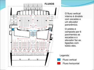FLUXOS



                            O fluxo vertical
                            interno é dividido
                            com escadas e
                            um elevador
                            panorâmico.

sobe / desce
                            O prédio é
                            composto por 6
                            pavimentos as
                            escadas e o
                            elevador faz as
                            ligações com
                            todos eles.



                        Legenda:
                          Fluxo vertical
                          Fluxo horizontal
 