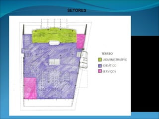 SETORES
 