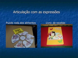 Puzzle roda dos alimentos Livro   de   receitas Articulação com as expressões 