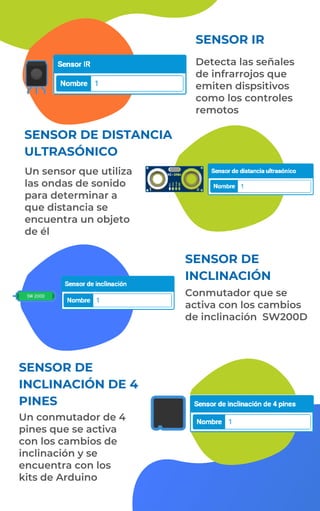 SENSOR DE DISTANCIA
ULTRASÓNICO
SENSOR DE
INCLINACIÓN DE 4
PINES
Detecta las señales
de infrarrojos que
emiten dispsitivos
como los controles
remotos
SENSOR IR
Un sensor que utiliza
las ondas de sonido
para determinar a
que distancia se
encuentra un objeto
de él
SENSOR DE
INCLINACIÓN
Conmutador que se
activa con los cambios
de inclinación SW200D
Un conmutador de 4
pines que se activa
con los cambios de
inclinación y se
encuentra con los
kits de Arduino
 