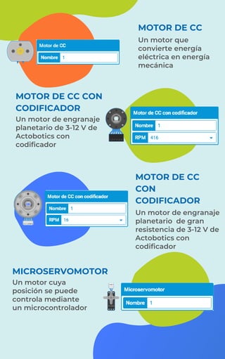 MOTOR DE CC CON
CODIFICADOR
Un motor de engranaje
planetario de 3-12 V de
Actobotics con
codificador
MICROSERVOMOTOR
Un motor que
convierte energía
eléctrica en energía
mecánica
MOTOR DE CC
MOTOR DE CC
CON
CODIFICADOR
Un motor de engranaje
planetario de gran
resistencia de 3-12 V de
Actobotics con
codificador
Un motor cuya
posición se puede
controla mediante
un microcontrolador
 