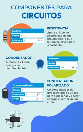 CONDENSADOR
COMPONENTES PARA
CIRCUITOS
Limita el flujo de
electricidad de un
circuito, con lo que
se reduce el voltaje y
la corriente
RESISTENCIA
Almacena y libera
energía en un
circuito eléctrico
CONDENSADOR
POLARIZADO
Un condensador de
dirección que se utiliza
para almacenar y liberar
energía eléctrica de un
circuito
 