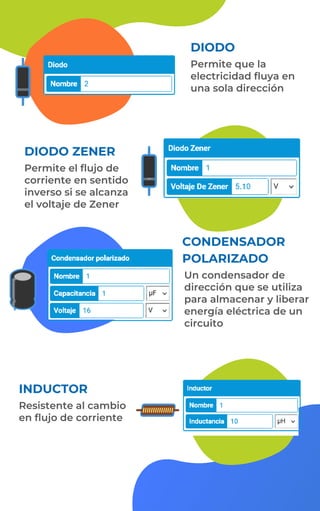 DIODO ZENER
INDUCTOR
Permite que la
electricidad fluya en
una sola dirección
DIODO
Permite el flujo de
corriente en sentido
inverso si se alcanza
el voltaje de Zener
CONDENSADOR
POLARIZADO
Un condensador de
dirección que se utiliza
para almacenar y liberar
energía eléctrica de un
circuito
Resistente al cambio
en flujo de corriente
 