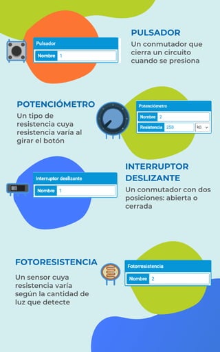 POTENCIÓMETRO
FOTORESISTENCIA
Un conmutador que
cierra un circuito
cuando se presiona
PULSADOR
Un tipo de
resistencia cuya
resistencia varía al
girar el botón
INTERRUPTOR
DESLIZANTE
Un conmutador con dos
posiciones: abierta o
cerrada
Un sensor cuya
resistencia varía
según la cantidad de
luz que detecte
 
