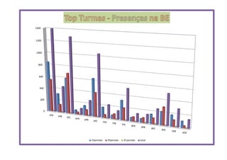 0
200
400
600
800
1000
1200
1400
5ºA 5ºB 5ºC 6ºA 6ºB 6ºC 7ºA 7ºB 7ºC 8ºA 8ºB 8ºC
9ºA
9ºB
VOC
1ºperíodo 2ºperiodo 3º periodo total
 