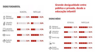 Grande desigualdade entre
público e privado, desde a
educação infantil!
 