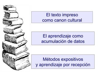 El texto impreso como canon cultural El aprendizaje como acumulación de datos Métodos expositivos y aprendizaje por recepción 