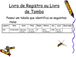 Livro de Registro ou Livro de Tombo Possui um tabela que identifica os seguintes itens:  Rio de Janeiro 1990 Nova Fronteira 8ª Ou isto ou aquilo Meireles, Cecília 15/08/2006 001 Observação Local Ano Editora Edição Título Autor Data registro 