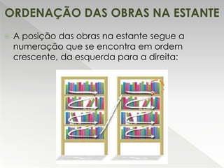 ORDENAÇÃO DAS OBRAS NA ESTANTE


A posição das obras na estante segue a
numeração que se encontra em ordem
crescente, da esquerda para a direita:

 
