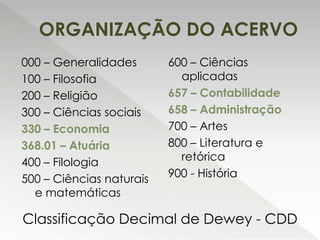 000 – Generalidades
100 – Filosofia
200 – Religião
300 – Ciências sociais
330 – Economia
368.01 – Atuária
400 – Filologia
500 – Ciências naturais
e matemáticas
600 – Ciências
aplicadas
657 – Contabilidade
658 – Administração
700 – Artes
800 – Literatura e
retórica
900 - História
ORGANIZAÇÃO DO ACERVO
Classificação Decimal de Dewey - CDD
 