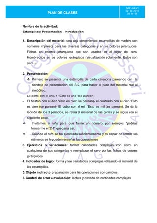 GAF –94-V1
                                                                           02- 22- 2010
                    PLAN DE CLASES                                          38 de 56




Nombre de la actividad:
Estampillas: Presentación - Introducción

1. Descripción del material: una caja conteniendo: estampillas de madera con
    números impresos para las diversas categorías y en los colores jerárquicos.
    Fichas en colores jerárquicos que son usados en el lugar del cero.
    Hombrecitos en los colores jerárquicos (visualización solamente. Estos son
    para .


2. Presentación:
     Primero se presenta una estampilla de cada categoría pareando con la
       bandeja de presentación del S.D. para hacer el paso del material real al
       simbólico.
-   La perla con el uno. 1 “Esto es uno” (se parean)
-   El bastón con el diez “esto es diez (se parean)- el cuadrado con el cien “Esto
    es cien (se parean)- El cubo con el mil “Esto es mil (se parean). Se da la
    lección de los 3 períodos, se retira el material de las perlas y se sigue con el
    siguiente paso.
      Invitamos al niño para que forme un número, por ejemplo: “podrías
       formarme el 351” quedaría así:
      Cuando el niño se ha ejercitado suficientemente y es capaz de formar los
       números se le pueden enseñar las operaciones
3. Ejercicios o variaciones: formar cantidades complejas con ceros en
    cualquiera de sus categorías y reemplazar el cero por las fichas de colores
    jerárquicos
4. Indicador de logro: forma y lee cantidades complejas utilizando el material de
    las estampillas.
5. Objeto indirecto: preparación para las operaciones con cambios.
6. Control de error o evaluación: lectura y dictado de cantidades complejas.
 