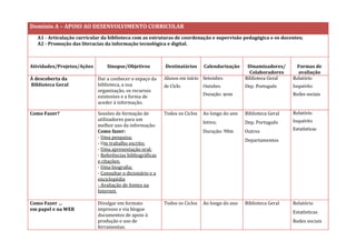 Domínio A – APOIO AO DESENVOLVIMENTO CURRICULAR 
A1 - Articulação curricular da biblioteca com as estruturas de coordenação e supervisão pedagógica e os docentes; 
A2 - Promoção das literacias da informação tecnológica e digital. 
Atividades/Projetos/Ações 
Sinopse/Objetivos 
Destinatários 
Calendarização 
Dinamizadores/ 
Colaboradores 
Formas de avaliação 
À descoberta da 
Biblioteca Geral 
Dar a conhecer o espaço da biblioteca, a sua organização, os recursos existentes e a forma de aceder à informação. 
Alunos em início de Ciclo 
Setembro 
Outubro 
Duração: 90m 
Biblioteca Geral 
Dep. Português 
Relatório Inquérito 
Redes sociais 
Como Fazer? 
Sessões de formação de utilizadores para um melhor uso da informação: 
Como fazer: 
- Uma pesquisa; 
- Um trabalho escrito; 
- Uma apresentação oral; 
- Referências bibliográficas e citações; 
- Uma biografia; 
- Consultar o dicionário e a enciclopédia 
- Avaliação de fontes na Internet. 
Todos os Ciclos 
Ao longo do ano letivo; 
Duração: 90m 
Biblioteca Geral 
Dep. Português 
Outros Departamentos 
Relatório 
Inquérito 
Estatísticas 
Como Fazer … 
em papel e na WEB 
Divulgar em formato impresso e via blogue documentos de apoio à produção e uso de ferramentas. 
Todos os Ciclos 
Ao longo do ano 
Biblioteca Geral 
Relatório 
Estatísticas 
Redes sociais  