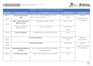 DOMÍNIO A – CURRÍCULO, LITERACIAS E APRENDIZAGENS
Mês/Data Projeto/Programa Atividades Destinatários Intervenientes
Setembro
Outubro
À descoberta da Biblioteca
Geral
Dar a conhecer o espaço da biblioteca e as “novas
regras” de acesso ao espaço
Alunos em início de
Ciclo
Biblioteca
Departamento Línguas
e Humanidades
Outubro
MIBE – Mês Internacional da
Biblioteca Escolar
Assinalar a importância da
Biblioteca Escolar
Atividades do projeto + Leitura Todos os Ciclos
+ Leitura…de cabeceira Todos os Ciclos
Família
Outubro The Clock Challenge ImagIN@rio com as produções dos alunos 5ºano
1 de
outubro
Dia Mundial da Música Educação Musical e
CCM
Biblioteca
Grupo de Artes
19 de
novembro
Dia Mundial da Filosofia 10º e 11º anos Biblioteca
Departamento Línguas
e HumanidadesNovembro Produtos (agroalimentares) de
qualidade
Dar a conhecer produtos IGP e DOP através de
ferramentas digitais
8ºano
2º período Eu sei tudo sobre História! Fazer a aproximação dos alunos à História 3º CEB
1
 