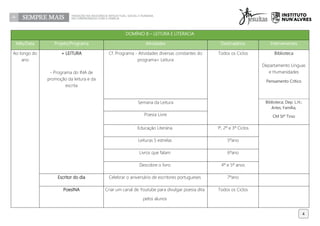 DOMÍNIO B – LEITURA E LITERACIA
Mês/Data Projeto/Programa Atividades Destinatários Intervenientes
Ao longo do
ano
+ LEITURA
- Programa do INA de
promoção da leitura e da
escrita
Cf. Programa - Atividades diversas constantes do
programa+ Leitura
Todos os Ciclos Biblioteca
Departamento Línguas
e Humanidades
Pensamento Crítico
Semana da Leitura Biblioteca; Dep. L.H.;
Artes; Família,
CM Stº TirsoPoesia Livre
Educação Literária 1º, 2º e 3º Ciclos
Leituras 5 estrelas 5ºano
Livros que falam 6ºano
Descobre o livro 4º e 5º anos
Escritor do dia Celebrar o aniversário de escritores portugueses 7ºano
PoesINA Criar um canal de Youtube para divulgar poesia dita
pelos alunos
Todos os Ciclos
4
 