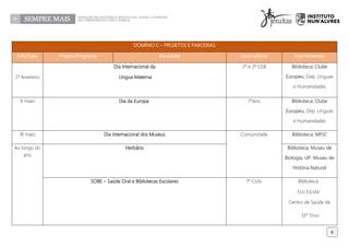 DOMÍNIO C – PROJETOS E PARCERIAS
Mês/Data Projeto/Programa Atividades Destinatários Intervenientes
21 fevereiro
Dia Internacional da
Língua Materna
2º e 3º CEB Biblioteca; Clube
Europeu; Dep. Línguas
e Humanidades
9 maio Dia da Europa 7ºano Biblioteca; Clube
Europeu; Dep. Línguas
e Humanidades
18 maio Dia Internacional dos Museus Comunidade Biblioteca; MPJC
Ao longo do
ano
Herbário Biblioteca; Museu de
Biologia; UP. Museu de
História Natural
SOBE – Saúde Oral e Bibliotecas Escolares 1º Ciclo Biblioteca
Eco Escola
Centro de Saúde de
Stº Tirso
6
 