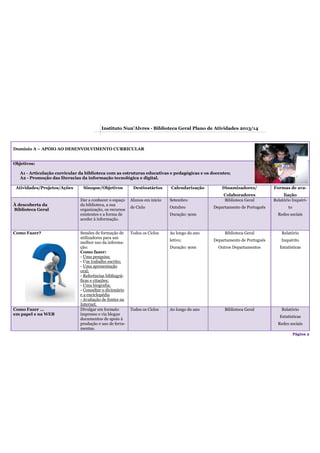 Página 2
Instituto Nun’Alvres - Biblioteca Geral Plano de Atividades 2013/14
Domínio A – APOIO AO DESENVOLVIMENTO CURRICULAR
Objetivos:
A1 - Articulação curricular da biblioteca com as estruturas educativas e pedagógicas e os docentes;
A2 - Promoção das literacias da informação tecnológica e digital.
Atividades/Projetos/Ações Sinopse/Objetivos Destinatários Calendarização Dinamizadores/
Colaboradores
Formas de ava-
liação
À descoberta da
Biblioteca Geral
Dar a conhecer o espaço
da biblioteca, a sua
organização, os recursos
existentes e a forma de
aceder à informação.
Alunos em início
de Ciclo
Setembro
Outubro
Duração: 90m
Biblioteca Geral
Departamento de Português
Relatório Inquéri-
to
Redes sociais
Como Fazer? Sessões de formação de
utilizadores para um
melhor uso da informa-
ção:
Como fazer:
- Uma pesquisa;
- Um trabalho escrito;
- Uma apresentação
oral;
- Referências bibliográ-
ficas e citações;
- Uma biografia;
- Consultar o dicionário
e a enciclopédia
- Avaliação de fontes na
Internet.
Todos os Ciclos Ao longo do ano
letivo;
Duração: 90m
Biblioteca Geral
Departamento de Português
Outros Departamentos
Relatório
Inquérito
Estatísticas
Como Fazer …
em papel e na WEB
Divulgar em formato
impresso e via blogue
documentos de apoio à
produção e uso de ferra-
mentas.
Todos os Ciclos Ao longo do ano Biblioteca Geral Relatório
Estatísticas
Redes sociais
 