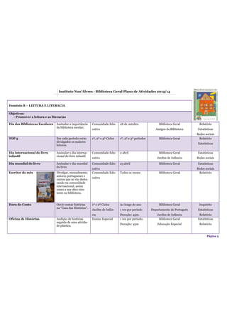 Página 3
Domínio B – LEITURA E LITERACIA
Objetivos:
- Promover a leitura e as literacias
Dia das Bibliotecas Escolares Assinalar a importância
da biblioteca escolar;
Comunidade Edu-
cativa
28 de outubro Biblioteca Geral
Amigos da Biblioteca
Relatório
Estatísticas
Redes sociais
TOP 5 Em cada período serão
divulgados os maiores
leitores.
1º, 2º e 3º Ciclos 1º, 2º e 3º períodos Biblioteca Geral Relatório
Estatísticas
Dia internacional do livro
infantil
Assinalar o dia interna-
cional do livro infantil
Comunidade Edu-
cativa
2 abril Biblioteca Geral
Jardim de Infância
Estatísticas
Redes sociais
Dia mundial do livro Assinalar o dia mundial
do livro
Comunidade Edu-
cativa
23 abril Biblioteca Geral Estatísticas
Redes sociais
Escritor do mês Divulgar, mensalmente,
autores portugueses e
outros que se vão desta-
cando na comunidade
internacional, assim
como a sua obra exis-
tente na biblioteca.
Comunidade Edu-
cativa
Todos os meses Biblioteca Geral Relatório
Hora do Conto Ouvir contar histórias
na “Casa das Histórias”.
1º e 2º Ciclos
Jardim de Infân-
cia
Ao longo do ano
1 vez por período
Duração: 45m.
Biblioteca Geral
Departamento de Português
Jardim de Infância
Inquérito
Estatísticas
Relatório
Oficina de Histórias Audição de histórias
seguida de uma ativida-
de plástica.
Ensino Especial 1 vez por período;
Duração: 45m
Biblioteca Geral
Educação Especial
Estatísticas
Relatório
Instituto Nun’Alvres - Biblioteca Geral Plano de Atividades 2013/14
 