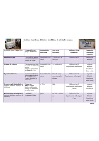 Página 4
Semana do Livro Usado: Feira Venda de livros a
preços simbólicos
Comunidade
Educativa
25 a 29 de
novembro
Biblioteca Geral
Eco Escola
Inquérito
Estatísticas
Relatório
Espaço de Troca Troca de livros pessoais
por outros existentes no
“Espaço de Troca”.
Comunidade Edu-
cativa
1ª. sexta-feira de
cada mês
Biblioteca Geral Estatísticas
Relatório
Semana da Leitura Criar um ambiente festi-
vo à volta dos livros e da
leitura;
Integrar e apresentar as
atividades do PNL.
Comunidade Edu-
cativa
3 a 7 de fevereiro Biblioteca Geral
Departamento de Português
Inquérito
Relatório
Estatísticas
Redes sociais
A poesia está na rua Comemorar o dia mun-
dial da poesia integran-
do as iniciativas da
Câmara Municipal de
Santo Tirso.
Comunidade Edu-
cativa
De 21 de março a…
determinar pela
Câmara
Biblioteca Geral
Departamento de Português
Inquérito
Relatório
Estatísticas
Redes sociais
Promover atividades lúdicas
em torno da leitura, dos livros, da
biblioteca
Concurso:
A Voz Leitora
Sessões de leitura em
voz alta até chegarmos
ao melhor leitor.
1º Ciclo Maio Biblioteca Geral
Departamento de Português
_1ºCiclo
Inquérito
Relatório
Estatísticas
Promover atividades lúdicas
em torno da leitura, dos livros, da
biblioteca
Concurso:
Descobre o livro
5ºano Em data a determi-
nar
Biblioteca Geral
Departamento de Português
_5ºano
Inquérito
Relatório
Estatísticas
Redes sociais
Instituto Nun’Alvres - Biblioteca Geral Plano de Atividades 2013/14
 