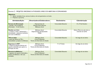 Página 8 de 12
Domínio C – PROJETOS, PARCERIAS E ATIVIDADES LIVRES E DE ABERTURA À COMUNIDADE
Objetivos:
 Apoiar atividades livres, extracurriculares e de enriquecimento curricular;
 Projectos e parcerias.
Atividades/Ações Dinamizadores/Colaboradores Destinatários Calendarização
Semana da Alimentação
- assinalar o dia mundial da
alimentação – 16 de Outubro.
Departamento de
Ciências Físico Naturais
Biblioteca Geral
Comunidade Educativa 13 a 19 de Outubro
Manhãs com Arte
- a música, o canto, a declamação, a
dramatização…pequenos momentos
com arte na biblioteca.
Biblioteca Geral
Departamento de Expressões
TEINA
Comunidade Educativa Última 2ªfeira de cada mês no
intervalo da manhã
TIG em Ação
- apoio dos alunos de TIG a
necessidades e projetos da biblioteca
Biblioteca Geral
Curso Profissional
Técnico de Informática de Gestão
Comunidade Educativa Ao longo do ano letivo
Segurança na NET
- criação de materiais diversos em
suporte multimédia para apoiar na
formação do tema.
Biblioteca Geral
Curso Profissional
Técnico de Informática de Gestão
1º e 2º Ciclos Ao longo do ano letivo
Memória da Biblioteca
- organizar em suporte multimédia a
história da biblioteca e das suas
atividades.
Biblioteca Geral
Curso Profissional
Técnico de Informática de Gestão
Comunidade Educativa Ao longo do ano letivo
 