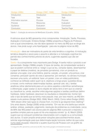 11
Rede Bibliotecas Escolares
Aprender através dos recursos online
Dodge (1995) Dodge (1997; 1998) Dodge (1999a)
Introduction Introduction Introduction
Task Task Task
Information sources Process Process
Process Resources Evaluation
Guidance Evaluation Conclusion
Conclusion Conclusion Teacher Page
Tabela 1 - Evolução da estrutura da WebQuest (Carvalho, 2007a)
A estrutura atual da WQ apresenta cinco componentes: Introdução, Tarefa, Processo,
Avaliação e Conclusão. Embora Dodge (1999a) proponha a Página do Professor,
com a qual concordámos, ela não deve aparecer no menu da WQ que se dirige aos
alunos, mas pode surgir uma hiperligação2
para ela na página inicial da WQ.
Introdução - deve ser motivadora do ponto de vista temático e cognitivo. A motivação
temática desperta o aluno para o assunto a abordar e a motivação cognitiva tira
partido dos conhecimentos prévios do aluno, sugerindo aspetos que vão ser
focados.
Tarefa - é a componente mais importante para Dodge. A tarefa indica o produto a ser
apresentado. Dodge (1999b) propôs 12 tipos de tarefas, de complexidade variável e
que se podem combinar entre si: redigir o que se leu, compilar dados, desempenhar
o papel de detetive (mistério), de jornalista (jornalismo); criar um produto ou
planear uma ação; criar uma história, poema, canção, um poster, uma pintura; criar
consenso; persuadir (ponto de vista a apresentar, por exemplo, na câmara municipal;
escrever uma carta, um editorial; fazer um poster; criar um vídeo publicitário);
conhecer-se (reflexão sobre quem se é; objetivos a longo prazo; questões éticas
e morais; como melhorar determinadas facetas; apreciar arte, etc.); tarefas
analíticas (olhar atentamente para um ou vários aspetos e identificar semelhanças
e diferenças); julgar/ avaliar (o aluno dispõe de vários itens e tem que os ordenar
ou classificar ou, ainda, escolher entre algumas opções) e tarefas científicas (definir
hipóteses, testar hipóteses; descrever os resultados e interpretá-los). Contar tem
sido o tipo de tarefa que se tornou mais popular, mas, por isso mesmo, as WQ têm
estado muito pobres (Dodge 2003, 2006; March, 2003). Como refere Dodge (2002):
“With eleven other task types to choose from, it’s time to go beyond mere retelling!”
Uns anos depois, Dodge (2006) ainda comenta: “Em vez de uma tarefa que solicite
análise, síntese, avaliação, julgamento, resolução de problemas ou criatividade, cerca
de 80% das WQ pedem aos alunos para ler páginas Web e procurar a resposta a
questões simples para as quais só há uma resposta correta” (p. 4). March (2003)
sugere que se coloquem problemas relacionados com a região ou a comunidade
dos alunos. O autor propõe ainda prever soluções para acontecimentos atuais,
solicitar argumentação para que determinada opção funcione melhor do que outra
numa dada situação; relacionar o quadro Guernica de Picasso com os graffiti da
2
O seguinte URL apresenta a estrutura da WQ: http://sites.google.com/site/estruturarwq/
 