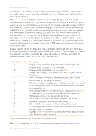 14
Rede Bibliotecas Escolares
Aprender através dos recursos online
avaliados. Pode apresentar indicadores qualitativos e quantitativos. Considere as
sugestões para avaliar o produto solicitado na tarefa indicadas por Bellofatto et al.
(2001a), na tabela 2.
No processo deve explicitar o número de elementos do grupo e o número de
sessões que os alunos têm para resolver a WQ. Tenha presente que a WQ é proposta
para o grupo, independentemente do número de grupos que a vão resolver. Podem
ser atribuídos papéis a cada elemento do grupo, ajudando os alunos a distribuírem
o trabalho a ser efetuado. Ao indicar as fases ou etapas a seguir, deve ter cuidado
nas orientações a proporcionar para que os alunos não tenham dificuldades de
compreensão do que se lhes está a solicitar. Sob cada etapa deve explicitar os
recursos pertinentes. Estes devem ter qualidade e não precisam de ser em muita
quantidade. Sempre que conveniente disponibilize grelhas ou guiões que ajudem a
coligir a informação. O processo, como toda a WQ, deve apresentar uma linguagem
acessível e clara.
Segue-se uma tabela proposta por Dodge (1999c), constituída por doze itens que
tanto podem ser utilizados pelo autor da WQ para avaliar o Processo como por outra
pessoa, por exemplo, um colega da escola. O objetivo é melhorar as etapas do
Processo até se poder indicar “sim” em todos os itens.
Item Não ? Sim Dimensão
1 Os papéis dos elementos do grupo estão bem definidos. Está
especificado o que cada um faz e quando.
2 Os papéis são adequados à execução da tarefa.
3 A logística é clara (e.g., está especificado como os grupos serão
formados).
4 Vários recursos ou fontes são identificados para que os alunos
possam obter a informação necessária.
5 É proporcionada orientação para atividades em que os membros do
grupo interagem ou analisam dados (ou uma fotografia, entrevistam
um especialista, etc).
6 Há orientação específica em como realizar/ desempenhar a tarefa
(por exemplo, sugerem-se estruturas, exemplos ou modelos).
7 O Processo coincide com a descrição da Tarefa.
8 Utilize o pronome pessoal em vez da expressão “os alunos”.
9 Adeque o vocabulário ao nível etário dos alunos.
10 Marcas e listas numeradas substituem parágrafos longos.
11 As hiperligações (recursos ou fontes) são disponibilizadas à medida
que vão sendo necessárias.
12 Quando houver muita informação para determinado papel é melhor
colocá-la numa página separada.
Tabela 3 – Orientações para avaliar o Processo (Dodge, 1999c)
Na avaliação explicite os indicadores qualitativos e quantitativos relativamente
 