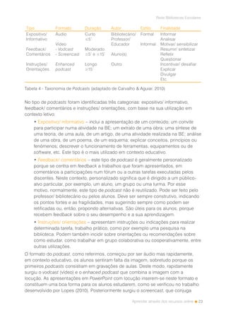 23
Rede Bibliotecas Escolares
Aprender através dos recursos online
Tipo Formato Duração Autor Estilo Finalidade
Expositivo/
Informativo
Feedback/
Comentários
Instruções/
Orientações
Áudio
Vídeo
- Vodcast
- Screencast
Enhanced
podcast
Curto
≤5’
Moderado
≥5’ e ≤15’
Longo
≥15’
Bibliotecário/
Professor/
Educador
Aluno(s)
Outro
Formal
Informal
Informar
Analisar
Motivar/ sensibilizar
Resumir/ sintetizar
Refletir
Questionar
Incentivar/ desafiar
Explicar
Divulgar
Etc.
Tabela 4 - Taxonomia de Podcasts (adaptado de Carvalho & Aguiar, 2010)
No tipo de podcasts foram identificadas três categorias: expositivo/ informativo,
feedback/ comentários e instruções/ orientações, com base na sua utilização em
contexto letivo:
• Expositivo/ informativo – inclui a apresentação de um conteúdo; um convite
para participar numa atividade na BE; um extrato de uma obra; uma síntese de
uma teoria, de uma aula, de um artigo, de uma atividade realizada na BE; análise
de uma obra, de um poema, de um esquema; explicar conceitos, princípios ou
fenómenos; descrever o funcionamento de ferramentas, equipamentos ou de
software, etc. Este tipo é o mais utilizado em contexto educativo.
• Feedback/ comentários – este tipo de podcast é geralmente personalizado
porque se centra em feedback a trabalhos que foram apresentados, em
comentários a participações num fórum ou a outras tarefas executadas pelos
discentes. Neste contexto, personalizado significa que é dirigido a um público-
alvo particular, por exemplo, um aluno, um grupo ou uma turma. Por esse
motivo, normalmente, este tipo de podcast não é reutilizado. Pode ser feito pelo
professor/ bibliotecário ou pelos alunos. Deve ser sempre construtivo, indicando
os pontos fortes e as fragilidades, mas sugerindo sempre como podem ser
retificadas ou, então, propondo alternativas. São úteis para os alunos, porque
recebem feedback sobre o seu desempenho e a sua aprendizagem.
• Instruções/ orientações – apresentam instruções ou indicações para realizar
determinada tarefa, trabalho prático, como por exemplo uma pesquisa na
biblioteca. Podem também incidir sobre orientações ou recomendações sobre
como estudar, como trabalhar em grupo colaborativa ou cooperativamente, entre
outras utilizações.
O formato do podcast, como referimos, começou por ser áudio mas rapidamente,
em contexto educativo, os alunos sentiram falta da imagem, sobretudo porque os
primeiros podcasts consistiam em gravações de aulas. Deste modo, rapidamente
surgiu o vodcast (vídeo) e o enhaced podcast que combina a imagem com a
locução. As apresentações em PowerPoint com locução inserem-se neste formato e
constituem uma boa forma para os alunos estudarem, como se verificou no trabalho
desenvolvido por Lopes (2010). Posteriormente surgiu o screencast, que conjuga
 