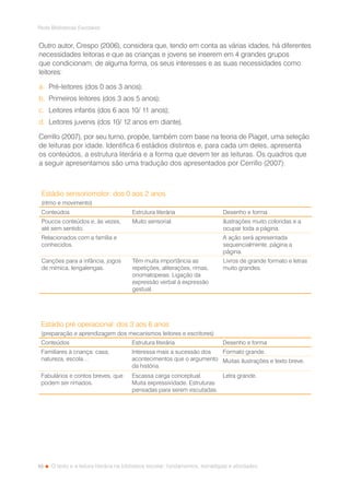 10
Rede Bibliotecas Escolares
O texto e a leitura literária na biblioteca escolar: fundamentos, estratégias e atividades
Outro autor, Crespo (2006), considera que, tendo em conta as várias idades, há diferentes
necessidades leitoras e que as crianças e jovens se inserem em 4 grandes grupos
que condicionam, de alguma forma, os seus interesses e as suas necessidades como
leitores:
a.	 Pré-leitores (dos 0 aos 3 anos);
b.	 Primeiros leitores (dos 3 aos 5 anos);
c.	 Leitores infantis (dos 6 aos 10/ 11 anos);
d.	 Leitores juvenis (dos 10/ 12 anos em diante).
Cerrillo (2007), por seu turno, propõe, também com base na teoria de Piaget, uma seleção
de leituras por idade. Identifica 6 estádios distintos e, para cada um deles, apresenta
os conteúdos, a estrutura literária e a forma que devem ter as leituras. Os quadros que
a seguir apresentamos são uma tradução dos apresentados por Cerrillo (2007):
Estádio sensoriomotor: dos 0 aos 2 anos
(ritmo e movimento)
Conteúdos Estrutura literária Desenho e forma
Poucos conteúdos e, às vezes,
até sem sentido.
Muito sensorial. Ilustrações muito coloridas e a
ocupar toda a página.
Relacionados com a família e
conhecidos.
A ação será apresentada
sequencialmente, página a
página.
Canções para a infância, jogos
de mímica, lengalengas.
Têm muita importância as
repetições, aliterações, rimas,
onomatopeias. Ligação da
expressão verbal à expressão
gestual.
Livros de grande formato e letras
muito grandes.
Estádio pré operacional: dos 3 aos 6 anos
(preparação e aprendizagem dos mecanismos leitores e escritores)
Conteúdos Estrutura literária Desenho e forma
Familiares à criança: casa,
natureza, escola…
Interessa mais a sucessão dos
acontecimentos que o argumento
da história.
Formato grande.
Muitas ilustrações e texto breve.
Fabulários e contos breves, que
podem ser rimados.
Escassa carga conceptual.
Muita expressividade. Estruturas
pensadas para serem escutadas.
Letra grande.
 