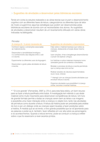 22
Rede Bibliotecas Escolares
O texto e a leitura literária na biblioteca escolar: fundamentos, estratégias e atividades
 Sugestões de atividades a desenvolver pelas bibliotecas escolares
Tendo em conta os estudos realizados e as várias teorias que cruzam o desenvolvimento
cognitivo com as diferentes fases de leitura, categorizámos os diferentes tipos de leitor
de modo a sugerirmos algumas estratégias que podem ser desenvolvidas pelas
bibliotecas escolares de acordo com as necessidades dos alunos. As sugestões
de atividades a desenvolver resultam de um levantamento efetuado em várias obras
indicadas na bibliografia.
Pré-leitor
A criança (0 - 5 anos) necessita de Sugestões de atividades a desenvolver
Conhecer regras e convenções associadas
ao material escrito;
Desenvolver a sensibilidade fonológica
e o conhecimento das relações entre o oral
e o escrito;
Experimentar os diferentes usos da linguagem;
Desenvolver o gosto pelas atividades de leitura
e escrita.
Falar sobre o material impresso que rodeia as
crianças, destacando a função desse mesmo
material;
Usar canções, rimas e lengalengas desenvolvendo
o prazer de explorar a língua;
Ler histórias e outros materiais impressos numa
variedade grande de contextos e atividades;
Modelar o processo de leitura e escrita permitindo
que a criança veja como se faz;
Realizar sessões de natureza experimentalista
(ouvir, tocar, cheirar);
*1
Interagir com as crianças durante atividades que
envolvam leitura e escrita;
Organizar atividades que possibilitem à criança
contar, recontar e inventar histórias.
*1
“O Livro grande” (Fernandes, 2007, p. 27) é, para esta faixa etária, um bom recurso
para se fazer a leitura partilhada entre todos. A investigação tem referido o uso deste
material como muito importante para desenvolver competências de leitura. Um livro
de grande formato permite a todas as crianças verem bem as letras e as imagens
e possibilita uma maior interação entre a criança e o objeto livro, tanto nas atividades
de pré-leitura como durante a leitura. A leitura da história pode ser precedida pela análise
do livro e por um diálogo onde as crianças sejam levadas a fazer predições sobre
a história. À medida que se vai lendo, o livro grande possibilita que se vá apontando para
as palavras e poder-se-á, também, fazer reflexões em voz alta sobre as personagens
e os acontecimentos. Quando a leitura termina, pode-se conduzir a criança a refletir
sobre o que foi essencial e a rever excertos já lidos.
 