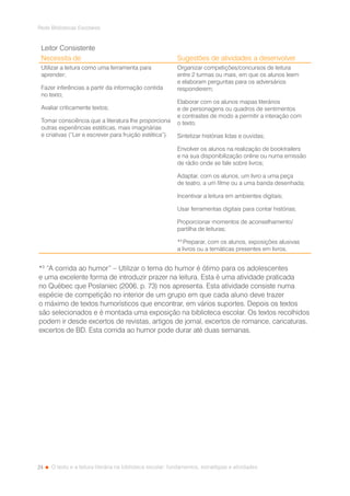 24
Rede Bibliotecas Escolares
O texto e a leitura literária na biblioteca escolar: fundamentos, estratégias e atividades
Leitor Consistente
Necessita de Sugestões de atividades a desenvolver
Utilizar a leitura como uma ferramenta para
aprender;
Fazer inferências a partir da informação contida
no texto;
Avaliar criticamente textos;
Tomar consciência que a literatura lhe proporciona
outras experiências estéticas, mais imaginárias
e criativas (“Ler e escrever para fruição estética”).
Organizar competições/concursos de leitura
entre 2 turmas ou mais, em que os alunos leem
e elaboram perguntas para os adversários
responderem;
Elaborar com os alunos mapas literários
e de personagens ou quadros de sentimentos
e contrastes de modo a permitir a interação com
o texto;
Sintetizar histórias lidas e ouvidas;
Envolver os alunos na realização de booktrailers
e na sua disponibilização online ou numa emissão
de rádio onde se fale sobre livros;
Adaptar, com os alunos, um livro a uma peça
de teatro, a um filme ou a uma banda desenhada;
Incentivar a leitura em ambientes digitais;
Usar ferramentas digitais para contar histórias;
Proporcionar momentos de aconselhamento/
partilha de leituras;
*3
Preparar, com os alunos, exposições alusivas
a livros ou a temáticas presentes em livros.
*3
“A corrida ao humor” – Utilizar o tema do humor é ótimo para os adolescentes
e uma excelente forma de introduzir prazer na leitura. Esta é uma atividade praticada
no Québec que Poslaniec (2006, p. 73) nos apresenta. Esta atividade consiste numa
espécie de competição no interior de um grupo em que cada aluno deve trazer
o máximo de textos humorísticos que encontrar, em vários suportes. Depois os textos
são selecionados e é montada uma exposição na biblioteca escolar. Os textos recolhidos
podem ir desde excertos de revistas, artigos de jornal, excertos de romance, caricaturas,
excertos de BD. Esta corrida ao humor pode durar até duas semanas.
 