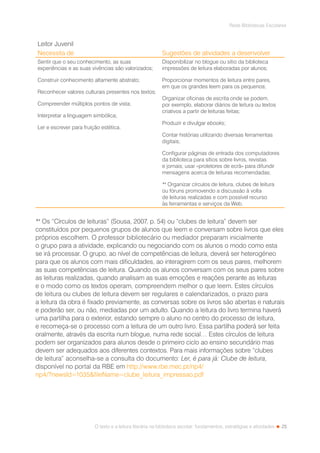 25
Rede Bibliotecas Escolares
O texto e a leitura literária na biblioteca escolar: fundamentos, estratégias e atividades
Leitor Juvenil
Necessita de Sugestões de atividades a desenvolver
Sentir que o seu conhecimento, as suas
experiências e as suas vivências são valorizados;
Construir conhecimento altamente abstrato;
Reconhecer valores culturais presentes nos textos;
Compreender múltiplos pontos de vista;
Interpretar a linguagem simbólica;
Ler e escrever para fruição estética.
Disponibilizar no blogue ou sítio da biblioteca
impressões de leitura elaboradas por alunos;
Proporcionar momentos de leitura entre pares,
em que os grandes leem para os pequenos;
Organizar oficinas de escrita onde se podem,
por exemplo, elaborar diários de leitura ou textos
criativos a partir de leituras feitas;
Produzir e divulgar ebooks;
Contar histórias utilizando diversas ferramentas
digitais;
Configurar páginas de entrada dos computadores
da biblioteca para sítios sobre livros, revistas
e jornais; usar «protetores de ecrã» para difundir
mensagens acerca de leituras recomendadas;
*4
Organizar círculos de leitura, clubes de leitura
ou fóruns promovendo a discussão à volta
de leituras realizadas e com possível recurso
às ferramentas e serviços da Web.
*4
Os “Círculos de leituras” (Sousa, 2007, p. 54) ou “clubes de leitura” devem ser
constituídos por pequenos grupos de alunos que leem e conversam sobre livros que eles
próprios escolhem. O professor bibliotecário ou mediador preparam inicialmente
o grupo para a atividade, explicando ou negociando com os alunos o modo como esta
se irá processar. O grupo, ao nível de competências de leitura, deverá ser heterogéneo
para que os alunos com mais dificuldades, ao interagirem com os seus pares, melhorem
as suas competências de leitura. Quando os alunos conversam com os seus pares sobre
as leituras realizadas, quando analisam as suas emoções e reações perante as leituras
e o modo como os textos operam, compreendem melhor o que leem. Estes círculos
de leitura ou clubes de leitura devem ser regulares e calendarizados, o prazo para
a leitura da obra é fixado previamente, as conversas sobre os livros são abertas e naturais
e poderão ser, ou não, mediadas por um adulto. Quando a leitura do livro termina haverá
uma partilha para o exterior, estando sempre o aluno no centro do processo de leitura,
e recomeça-se o processo com a leitura de um outro livro. Essa partilha poderá ser feita
oralmente, através da escrita num blogue, numa rede social… Estes círculos de leitura
podem ser organizados para alunos desde o primeiro ciclo ao ensino secundário mas
devem ser adequados aos diferentes contextos. Para mais informações sobre “clubes
de leitura” aconselha-se a consulta do documento: Ler, é para já: Clube de leitura,
disponível no portal da RBE em http://www.rbe.mec.pt/np4/
np4/?newsId=1035fileName=clube_leitura_impressao.pdf
 