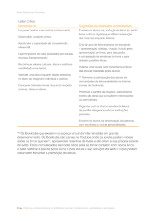 26
Rede Bibliotecas Escolares
O texto e a leitura literária na biblioteca escolar: fundamentos, estratégias e atividades
Leitor Crítico
Necessita de Sugestões de atividades a desenvolver
Ler para construir e reconstruir conhecimento;
Desenvolver o espírito crítico;
Aprofundar a capacidade de compreensão
inferencial;
Exprimir pontos de vista, suscitados por leituras
diversas, fundamentando;
Reconhecer valores culturais, éticos e estéticos
manifestados nos textos;
Valorizar uma obra enquanto objeto simbólico,
no plano do imaginário individual e coletivo;
Comparar diferentes textos no que diz respeito
a temas, ideias e valores.
Envolver os alunos na produção de livros (ou áudio
livros ou livros digitais) que reflitam a evolução
dos mesmos enquanto leitores;
Criar grupos de leitura/grupos de discussão
– apresentação, diálogo, criação, fruição para
apresentação de livros, para discussão
e comparação de temáticas de livros e para
debater questões éticas;
Publicar uma revista com comentários críticos
das leituras realizadas pelos alunos;
*5
Promover a participação dos alunos em
comunidades de leitura existentes na Internet
(canais de Booktube);
Promover a partilha de citações, selecionando
trechos de obras que considerem interessantes
ou estimulantes;
Organizar com os alunos sessões de leitura
de partilha intergeracional com instituições
parceiras;
Envolver os alunos na dinamização de palestras,
com escritores ou outras personalidades.
*5
Os Booktube que existem no espaço virtual da Internet estão em grande
desenvolvimento. Os Booktube são canais no Youtube onde os jovens postam vídeos
sobre os livros que leem, apresentam resenhas de livros e até criam a sua própria estante
de livros. Estas comunidades são bons sítios para se tomar contacto com novos livros
e para partilhar a paixão pelos livros e pela leitura e são serviços da Web 2.0 que podem
claramente fomentar a promoção da leitura.
 