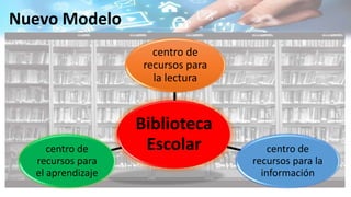 Nuevo Modelo
Biblioteca
Escolar
centro de
recursos para
la lectura
centro de
recursos para la
información
centro de
recursos para
el aprendizaje
 