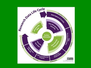 PLAN DE GESTIÓN DE DATOS
 