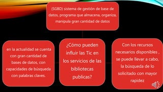 ¿Cómo pueden
influir las Tic en
los servicios de las
bibliotecas
publicas?
(SGBD) sistema de gestión de base de
datos, programa que almacena, organiza,
manipula gran cantidad de datos
Con los recursos
necesarios disponibles ,
se puede llevar a cabo,
la búsqueda de lo
solicitado con mayor
rapidez
en la actualidad se cuenta
con gran cantidad de
bases de datos, con
capacidades de búsqueda
con palabras claves.
 