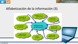 Alfabetización de la información (3)
 