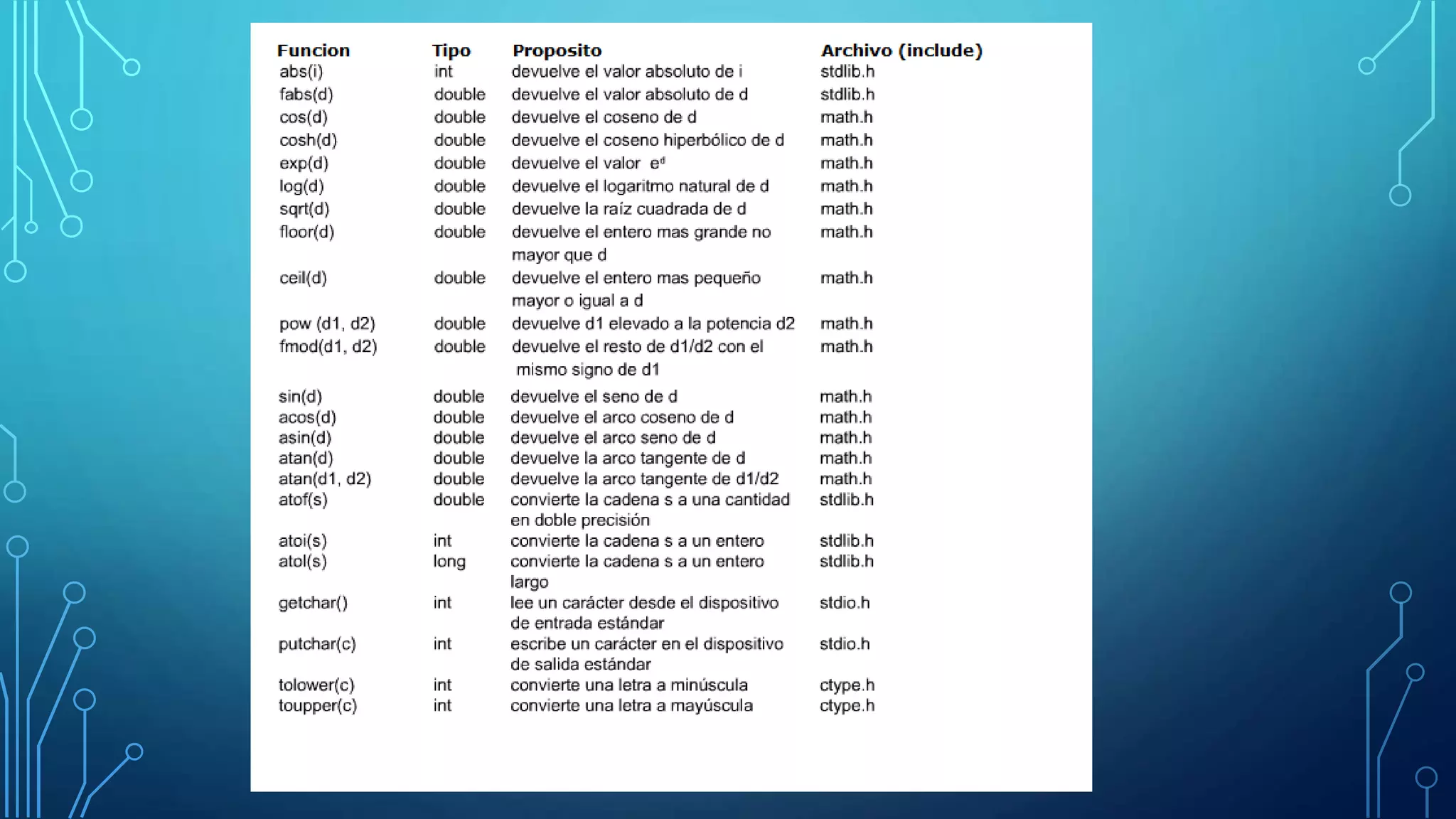 BIBLIOTECAS QUE EXISTEN PARA C++ | PPTX | Programming Languages | Computing