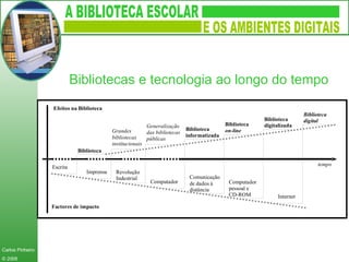 Bibliotecas e tecnologia ao longo do tempo 