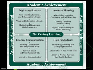 Literacia do século XXI




17-03-2011   11   José António Calixto
 