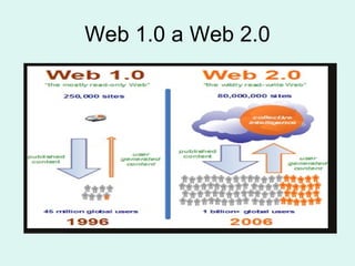 Web 1.0 a Web 2.0
 
